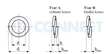 Autentický Podložka M 7 , pr. 7,1 x 12,8 x 1,6 , zinek - Pružná (pérovka), obdélníkový průřez (DIN 127 B)