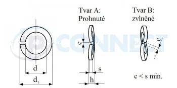 Bezpečná Platba Podložka M 8 , pr. 8,1 x 14,8 x 1,5 , A4 - Pružná prohnutá (DIN 128 A)