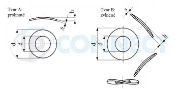 Časově Omezené Podložka M 12 , pr. 13 x 24 x 1,2 , zinek - Pružná zvlněná (DIN 137 B)